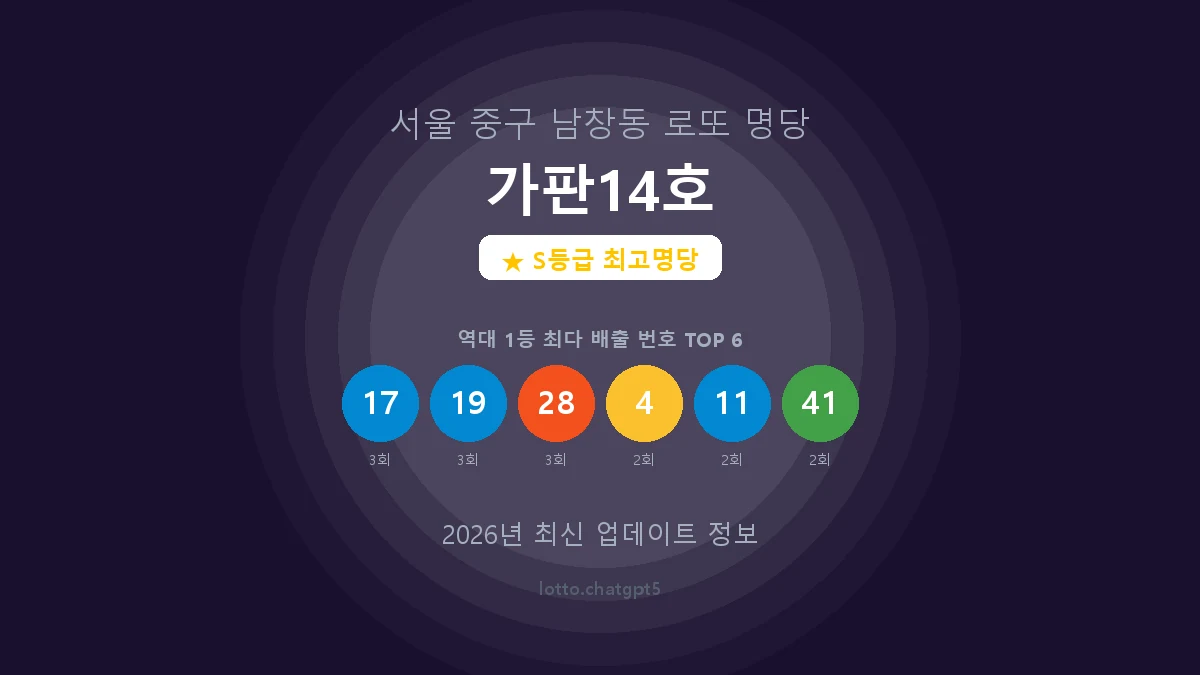 서울 중구 남창동 로또 명당 가판14호 1등 7회 배출 판매점 썸네일