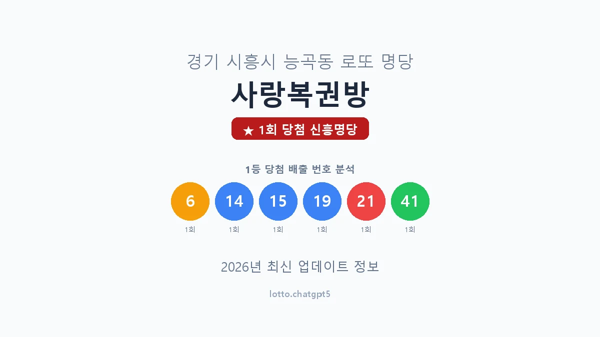 경기 시흥시 능곡동 로또 명당 사랑복권방 1등 1회 배출 판매점 썸네일