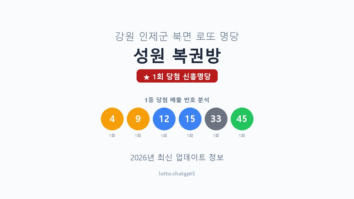 강원 인제군 북면 로또 명당 성원 복권방 1등 1회 배출 판매점 썸네일