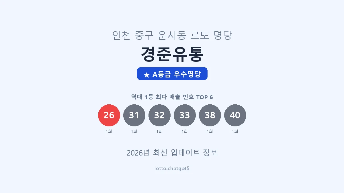 인천 중구 운서동 로또 명당 경준유통 1등 2회 배출 판매점 썸네일