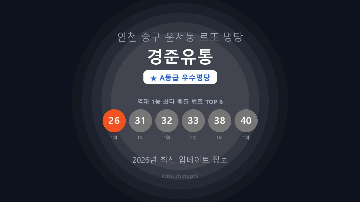 인천 중구 운서동 로또 명당 경준유통 1등 2회 배출 판매점 썸네일