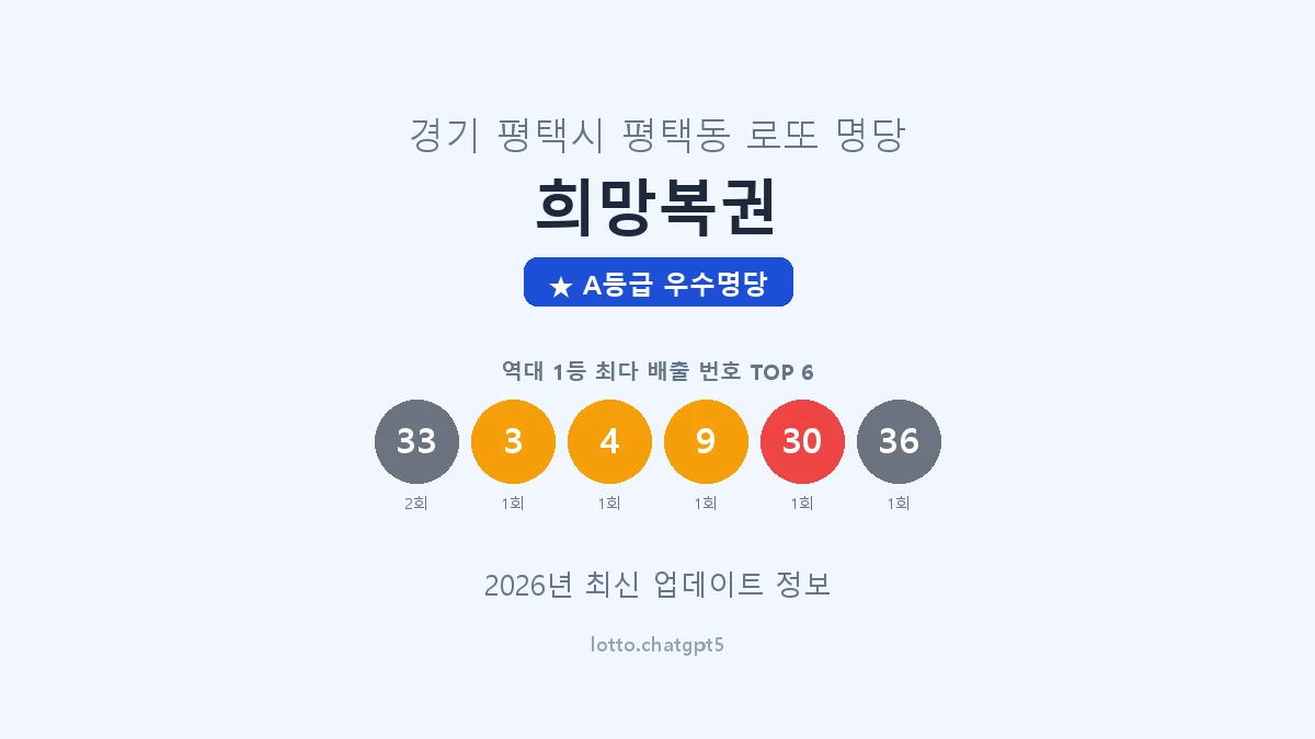 경기 평택시 평택동 로또 명당 희망복권 1등 2회 배출 판매점 썸네일