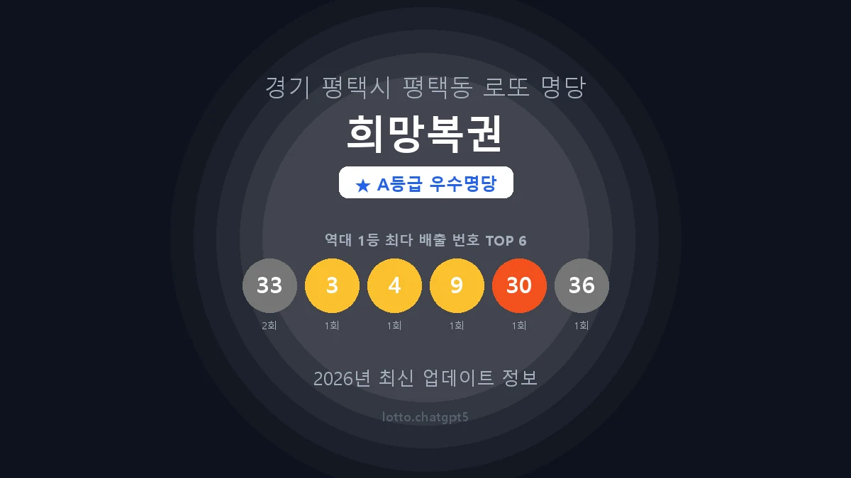 경기 평택시 평택동 로또 명당 희망복권 1등 2회 배출 판매점 썸네일