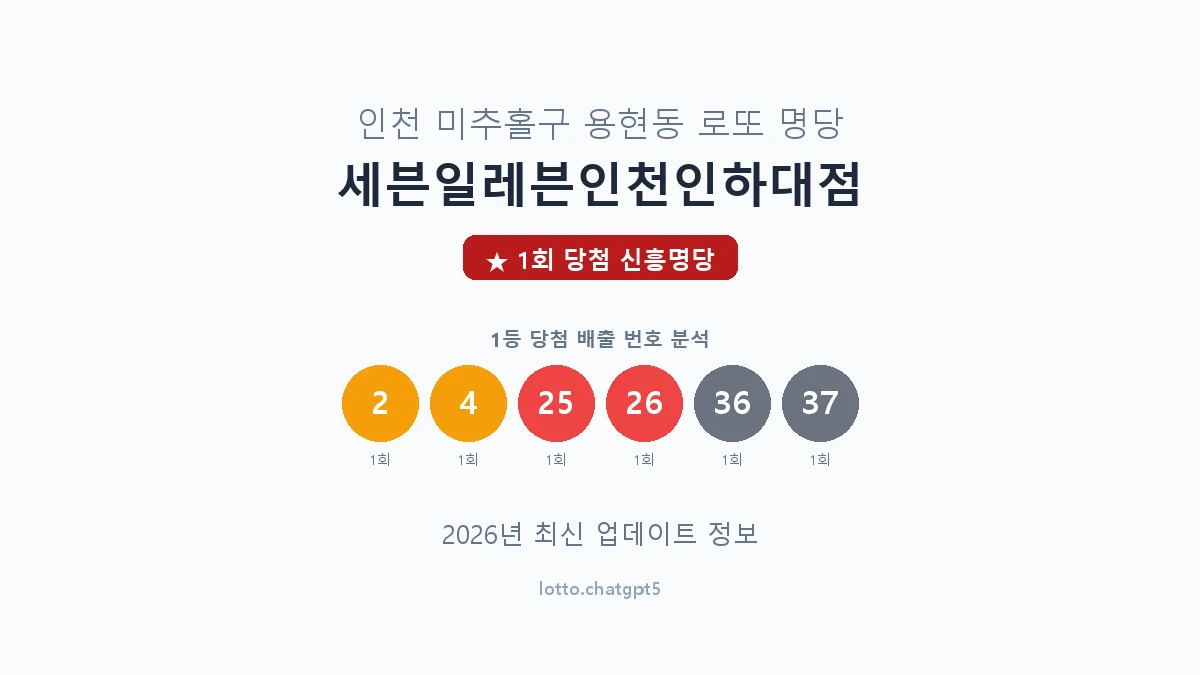 인천 미추홀구 용현동 로또 명당 세븐일레븐인천인하대점 1등 1회 배출 판매점 썸네일