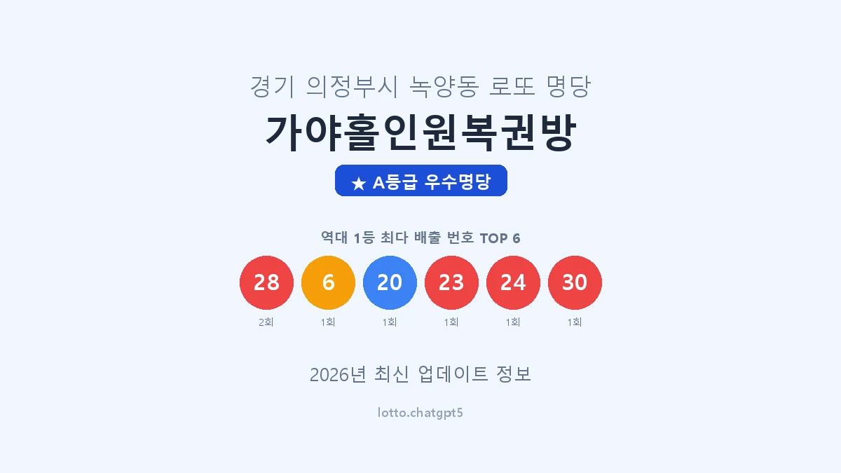 경기 의정부시 녹양동 로또 명당 가야홀인원복권방 1등 2회 배출 판매점 썸네일