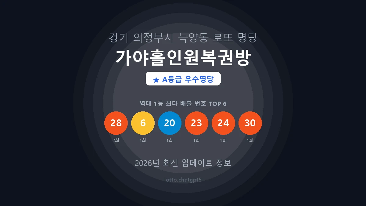 경기 의정부시 녹양동 로또 명당 가야홀인원복권방 1등 2회 배출 판매점 썸네일