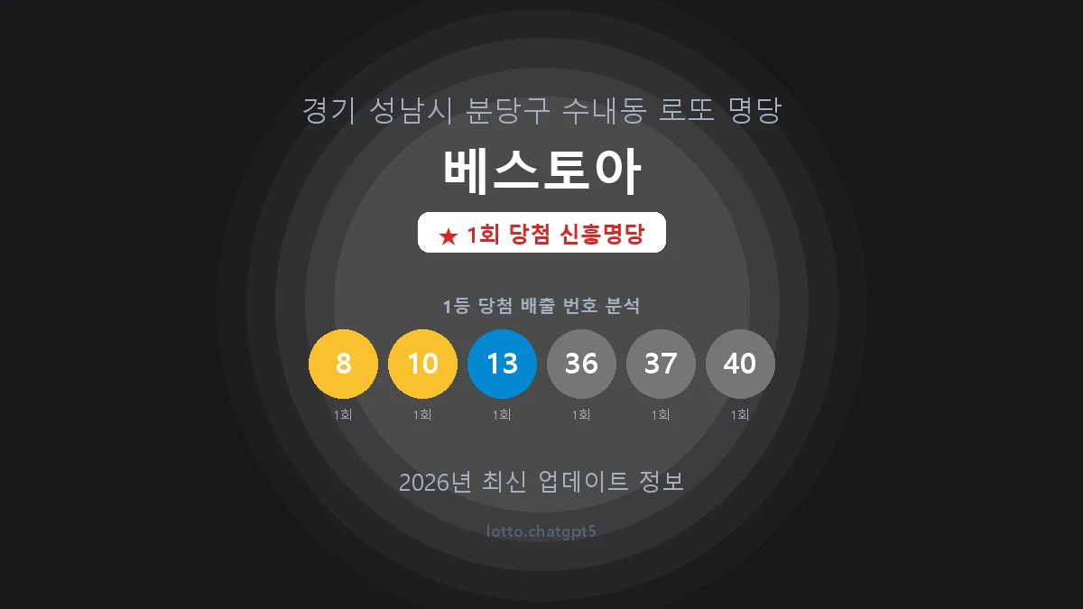 경기 성남시 수내동 로또 명당 베스토아 1등 1회 배출 판매점 썸네일