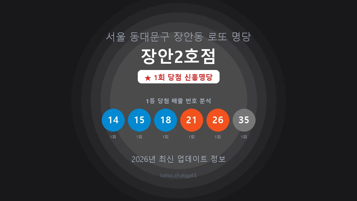 서울 동대문구 장안동 로또 명당 장안2호점 1등 1회 배출 판매점 썸네일