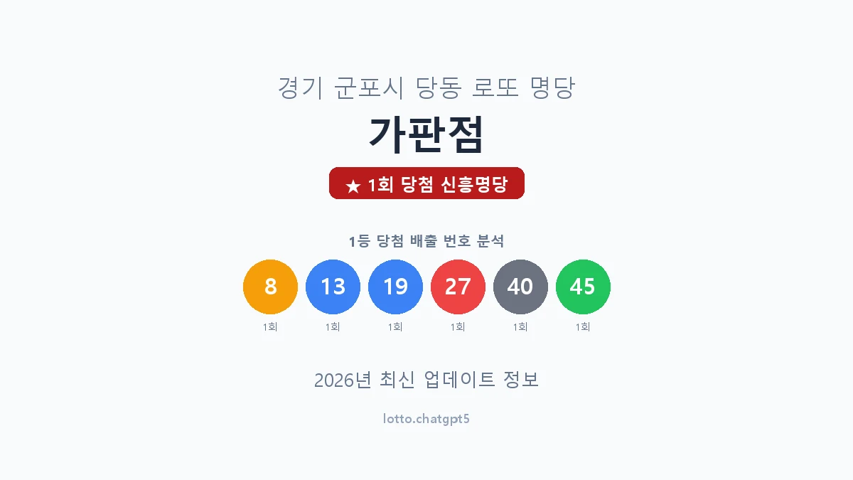 경기 군포시 당동 로또 명당 가판점 1등 1회 배출 판매점 썸네일