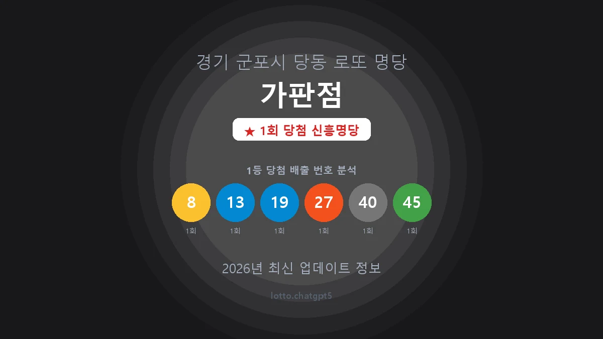 경기 군포시 당동 로또 명당 가판점 1등 1회 배출 판매점 썸네일