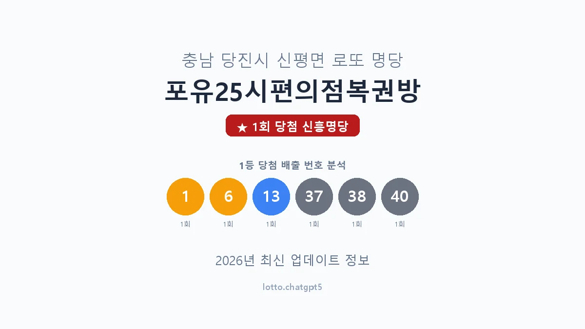 충남 당진시 신평면 로또 명당 포유25시편의점복권방 1등 1회 배출 판매점 썸네일