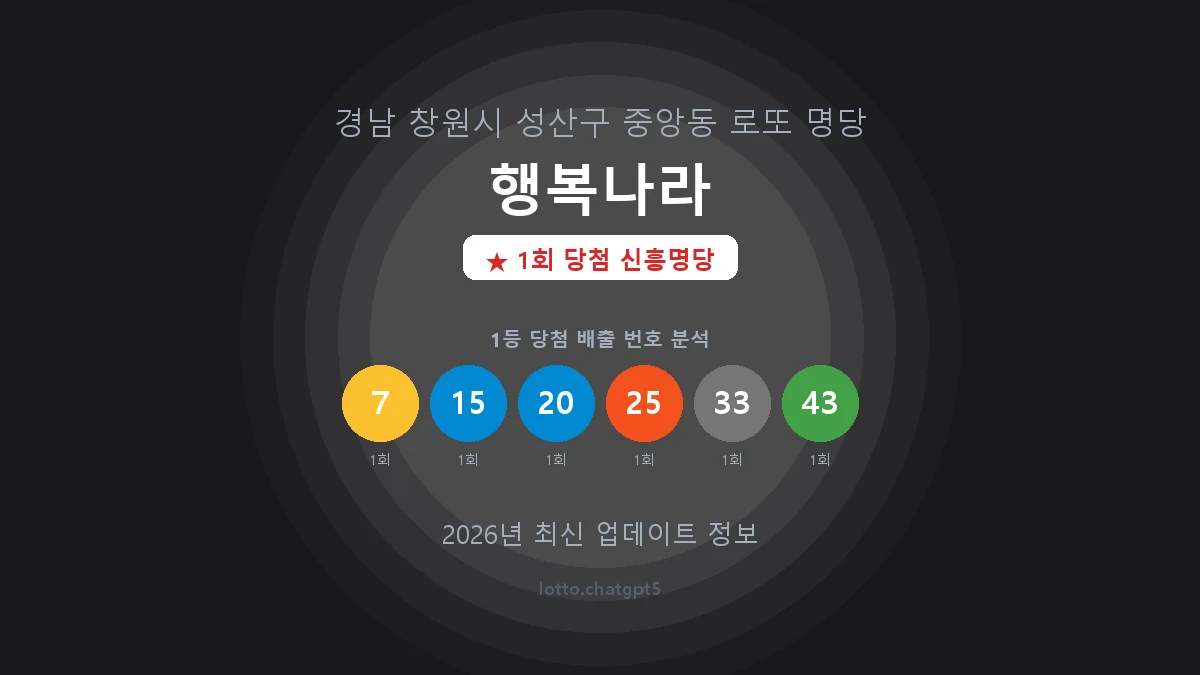 경남 창원시 중앙동 로또 명당 행복나라 1등 1회 배출 판매점 썸네일