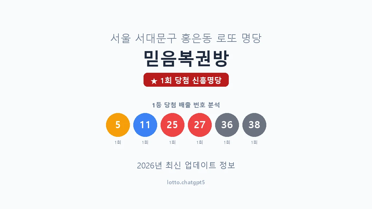 서울 서대문구 홍은동 로또 명당 믿음복권방 1등 1회 배출 판매점 썸네일