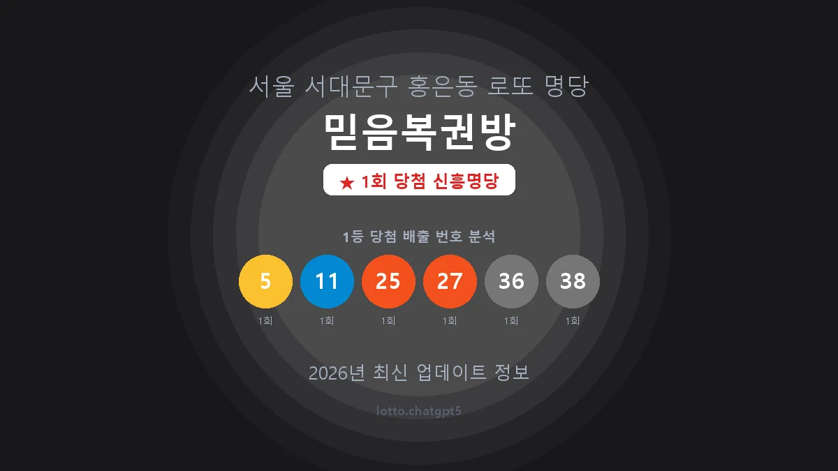 서울 서대문구 홍은동 로또 명당 믿음복권방 1등 1회 배출 판매점 썸네일