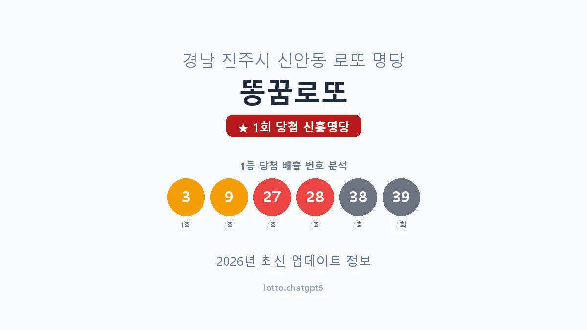 경남 진주시 신안동 로또 명당 똥꿈로또 1등 1회 배출 판매점 썸네일