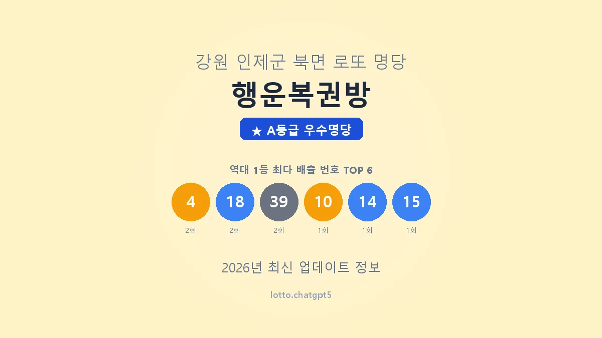 강원 인제군 북면 로또 명당 행운복권방 1등 3회 배출 판매점 썸네일