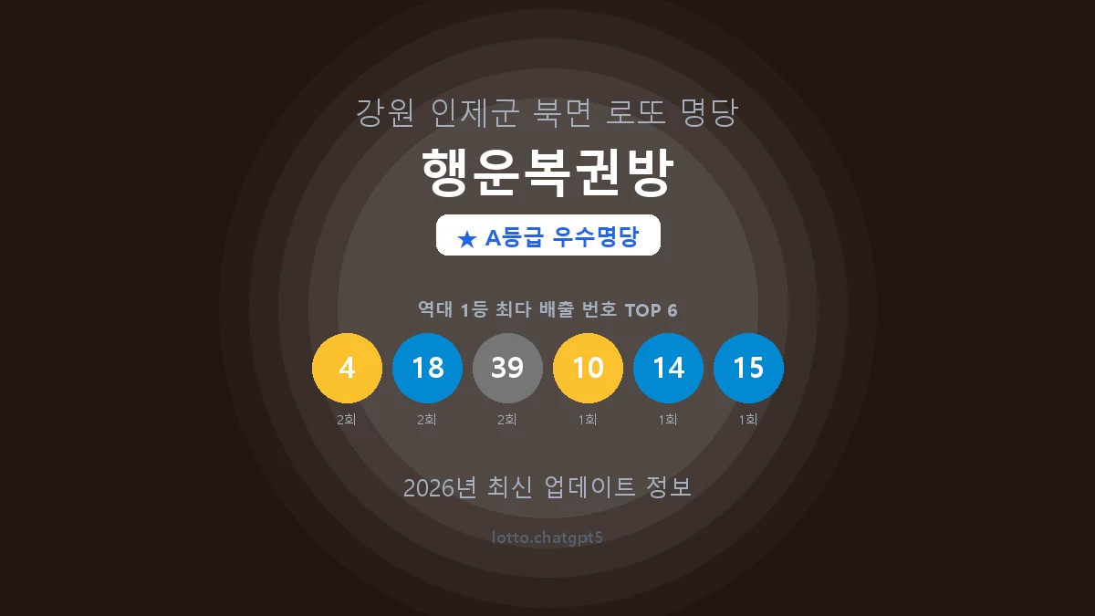 강원 인제군 북면 로또 명당 행운복권방 1등 3회 배출 판매점 썸네일