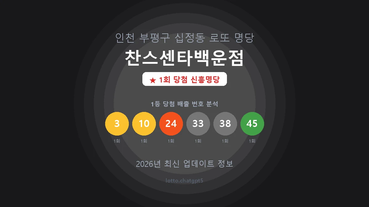 인천 부평구 십정동 로또 명당 찬스센타백운점 1등 1회 배출 판매점 썸네일