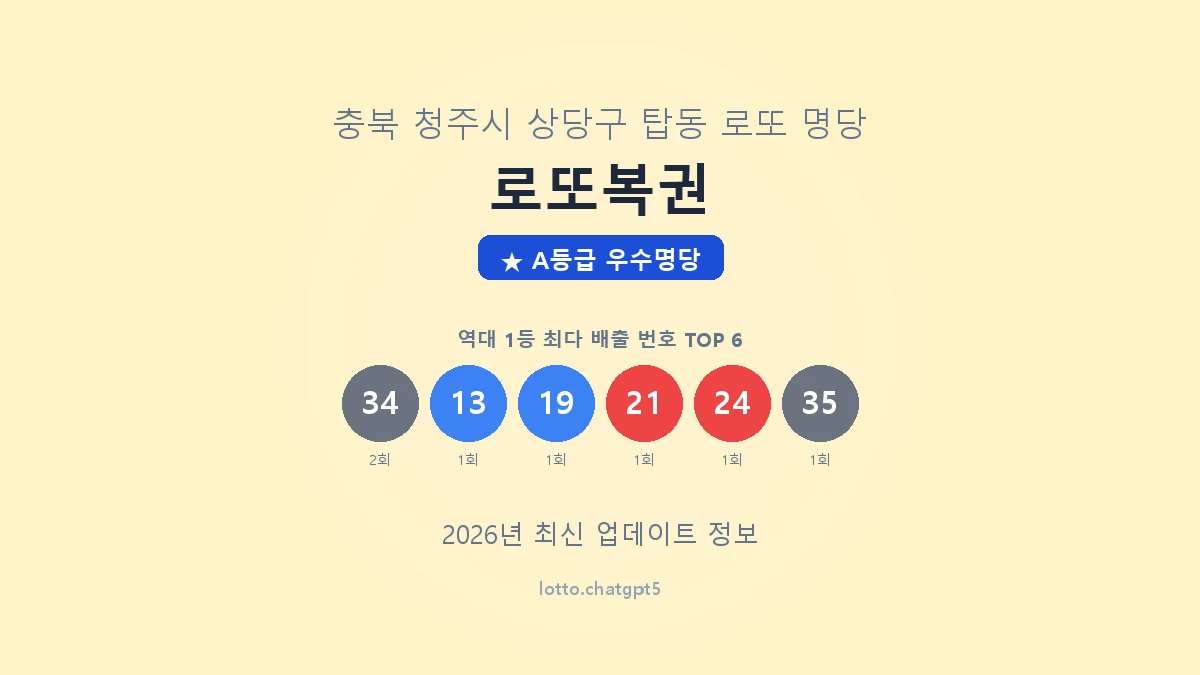 충북 청주시 탑동 로또 명당 로또복권 1등 2회 배출 판매점 썸네일