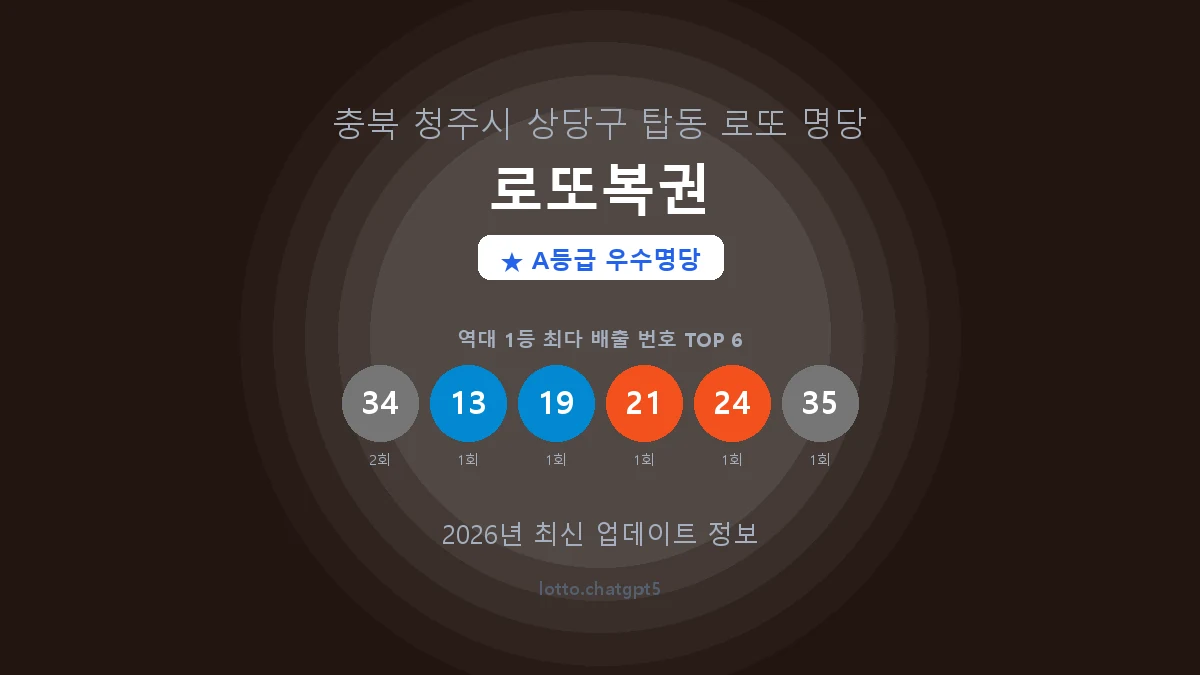 충북 청주시 탑동 로또 명당 로또복권 1등 2회 배출 판매점 썸네일