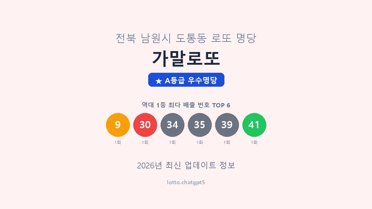 전북 남원시 도통동 로또 명당 가말로또 1등 2회 배출 판매점 썸네일