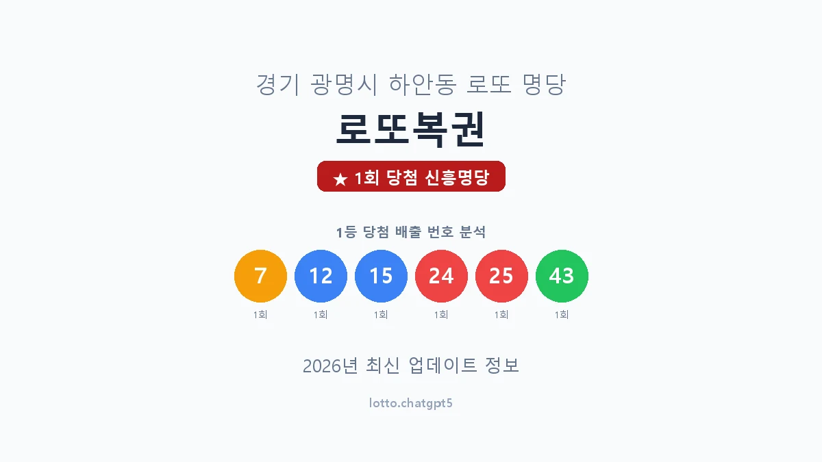 경기 광명시 하안동 로또 명당 로또복권 1등 1회 배출 판매점 썸네일