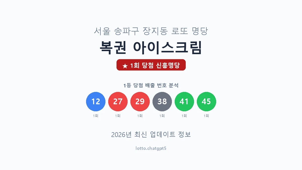 서울 송파구 장지동 로또 명당 복권 아이스크림 1등 1회 배출 판매점 썸네일