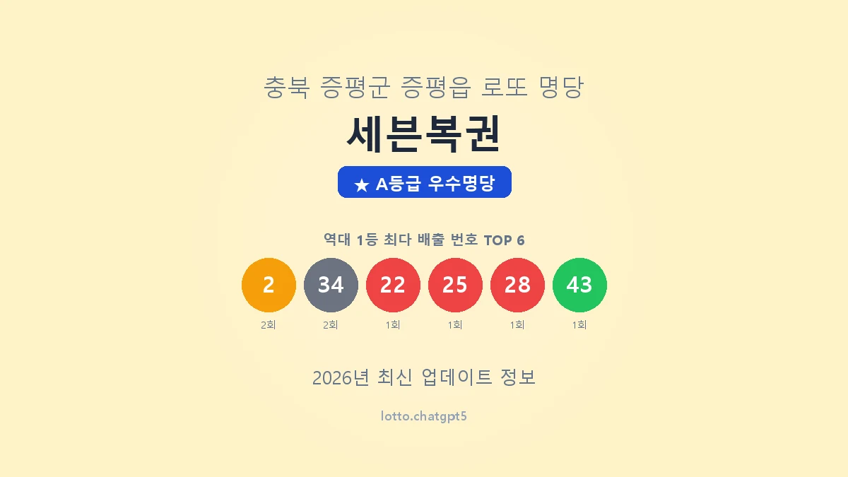 충북 증평군 증평읍 로또 명당 세븐복권 1등 2회 배출 판매점 썸네일
