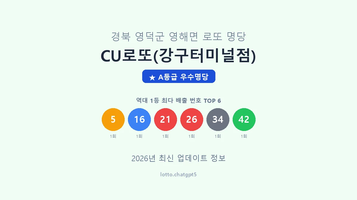 경북 영덕군 영해면 로또 명당 CU로또(강구터미널점) 1등 2회 배출 판매점 썸네일