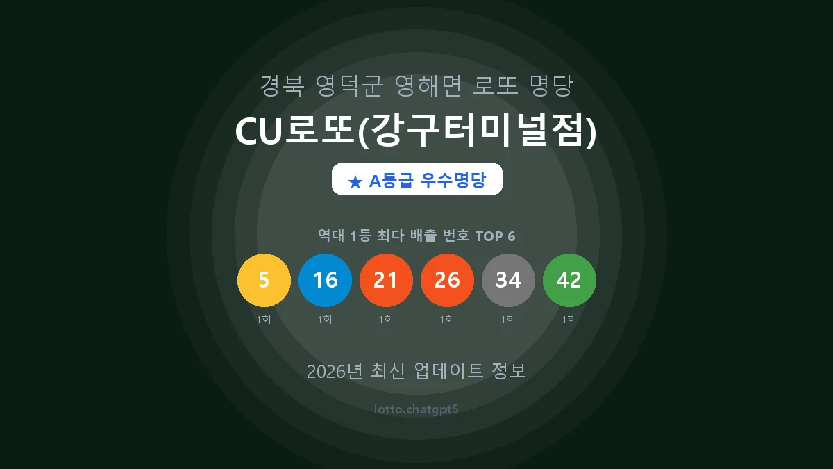 경북 영덕군 영해면 로또 명당 CU로또(강구터미널점) 1등 2회 배출 판매점 썸네일