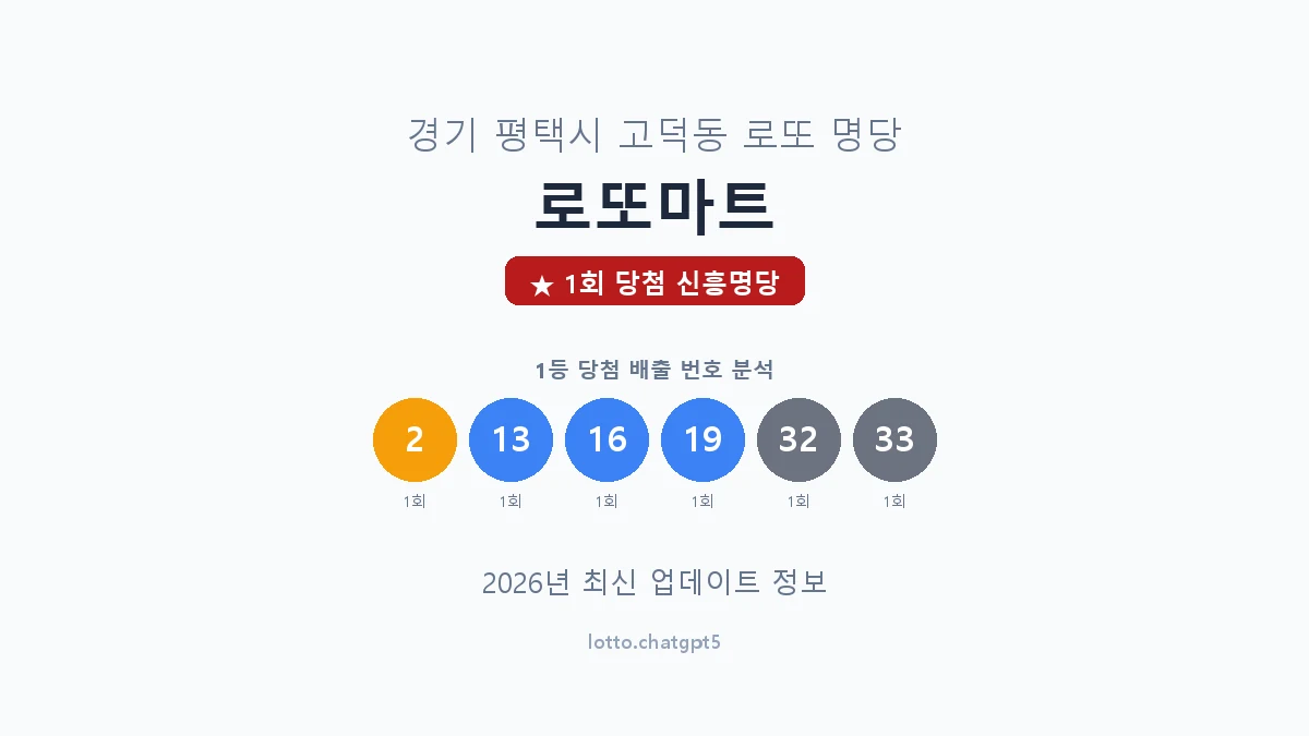 경기 평택시 고덕동 로또 명당 로또마트 1등 1회 배출 판매점 썸네일