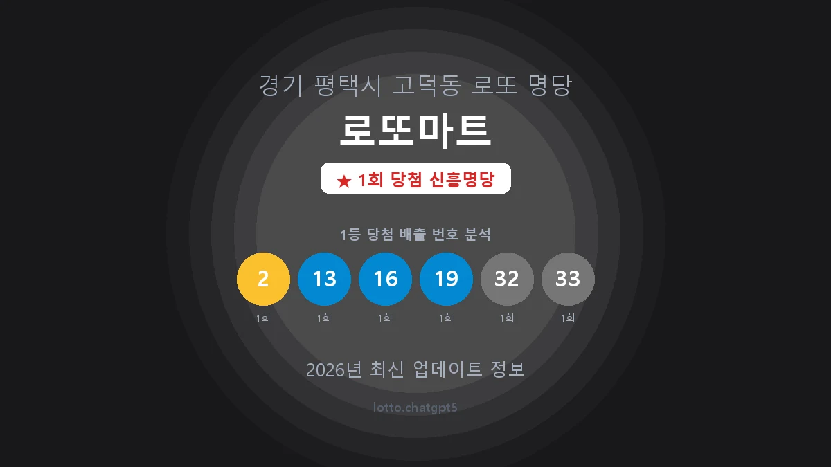 경기 평택시 고덕동 로또 명당 로또마트 1등 1회 배출 판매점 썸네일