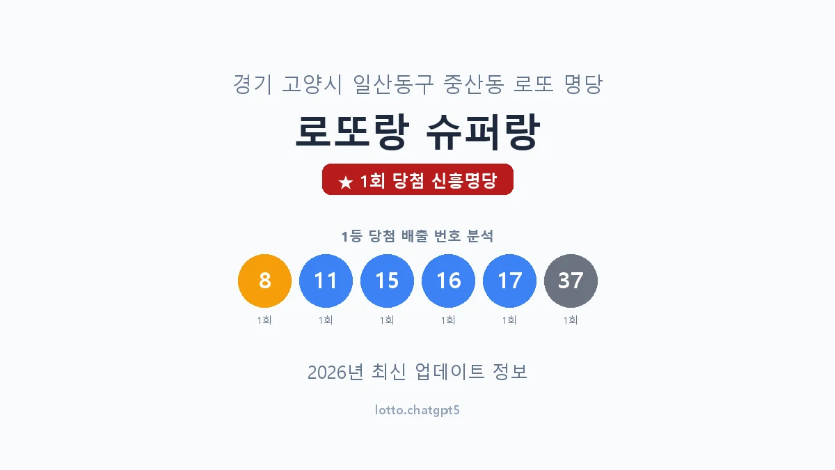 경기 고양시 중산동 로또 명당 로또랑 슈퍼랑 1등 1회 배출 판매점 썸네일