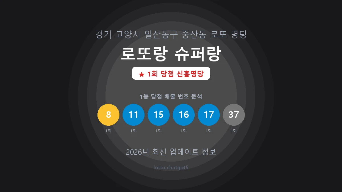 경기 고양시 중산동 로또 명당 로또랑 슈퍼랑 1등 1회 배출 판매점 썸네일