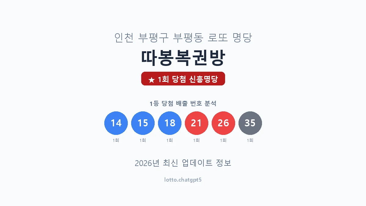 인천 부평구 부평동 로또 명당 따봉복권방 1등 1회 배출 판매점 썸네일