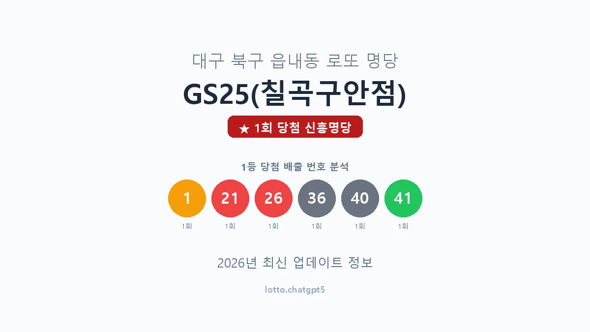대구 북구 읍내동 로또 명당 GS25(칠곡구안점) 1등 1회 배출 판매점 썸네일