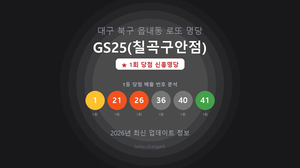 대구 북구 읍내동 로또 명당 GS25(칠곡구안점) 1등 1회 배출 판매점 썸네일