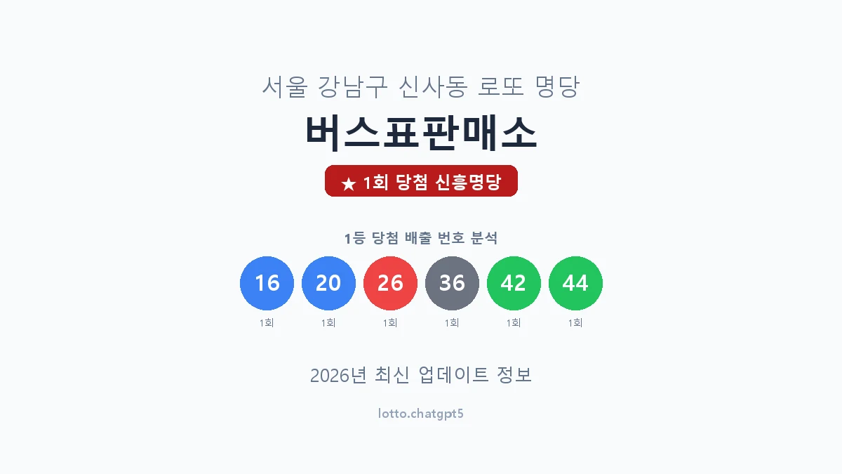 서울 강남구 신사동 로또 명당 버스표판매소 1등 1회 배출 판매점 썸네일