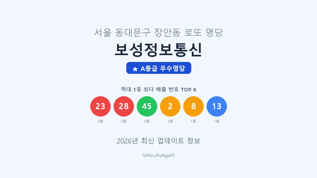 서울 동대문구 장안동 로또 명당 보성정보통신 1등 4회 배출 판매점 썸네일