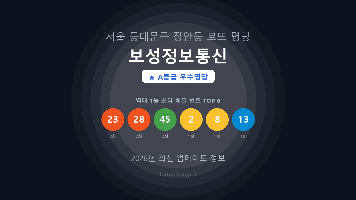 서울 동대문구 장안동 로또 명당 보성정보통신 1등 4회 배출 판매점 썸네일