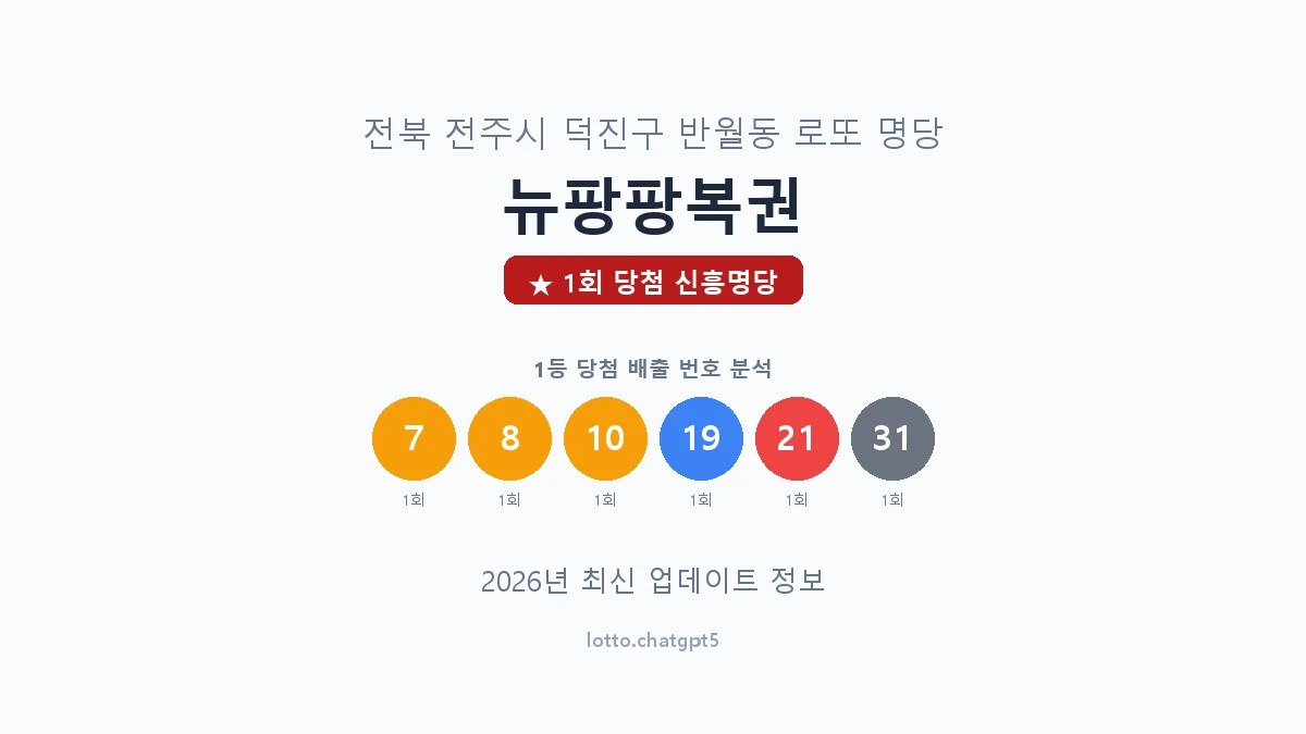 전북 전주시 반월동 로또 명당 뉴팡팡복권 1등 1회 배출 판매점 썸네일