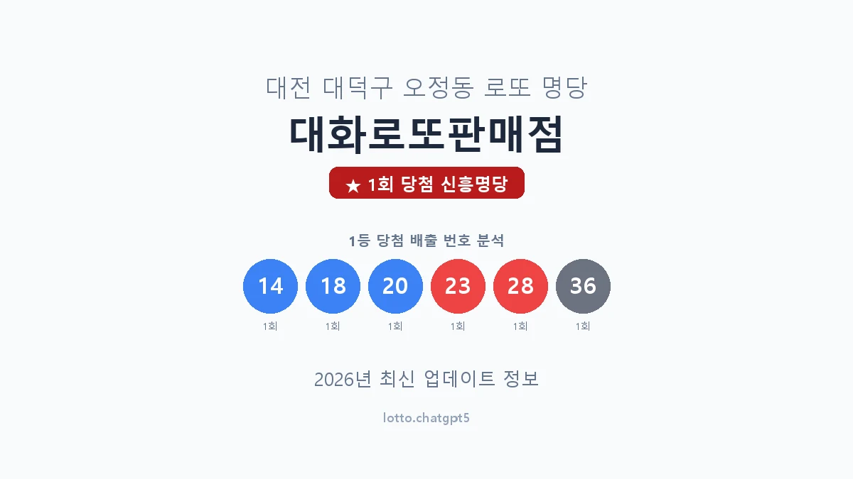 대전 대덕구 오정동 로또 명당 대화로또판매점 1등 1회 배출 판매점 썸네일