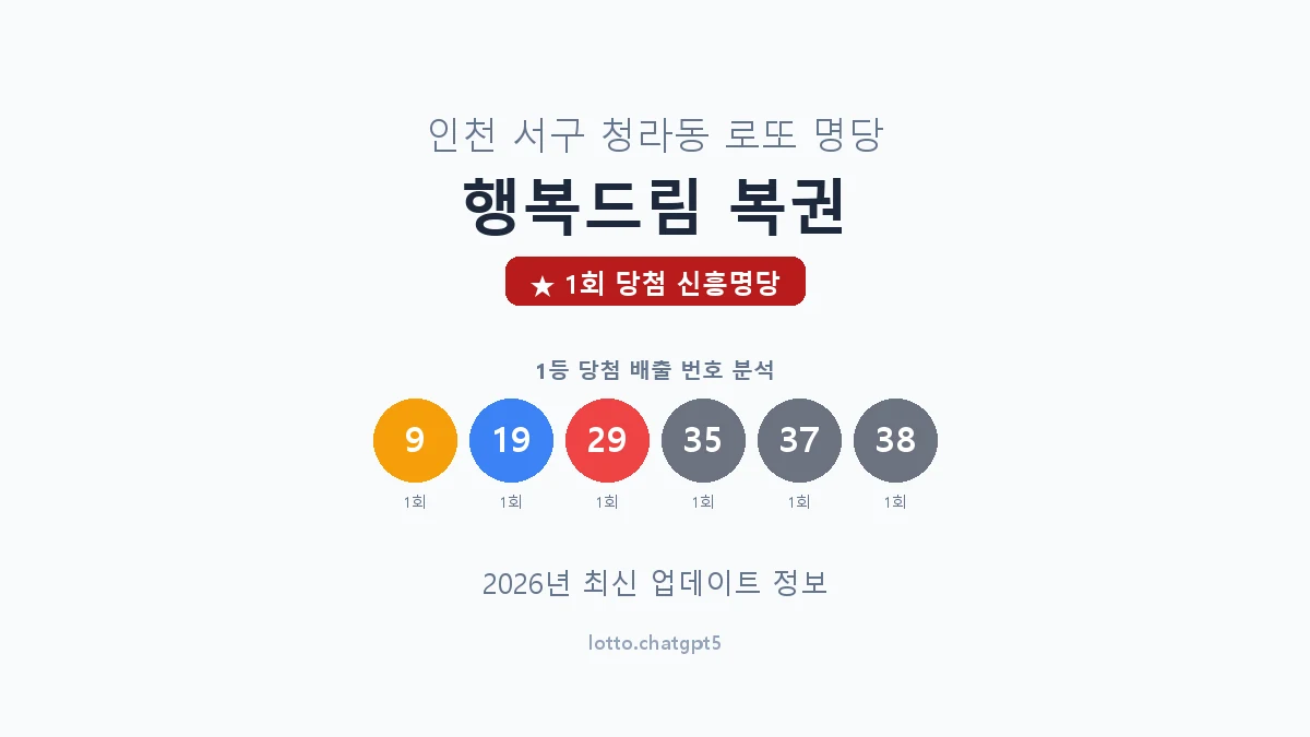 인천 서구 청라동 로또 명당 행복드림 복권 1등 1회 배출 판매점 썸네일