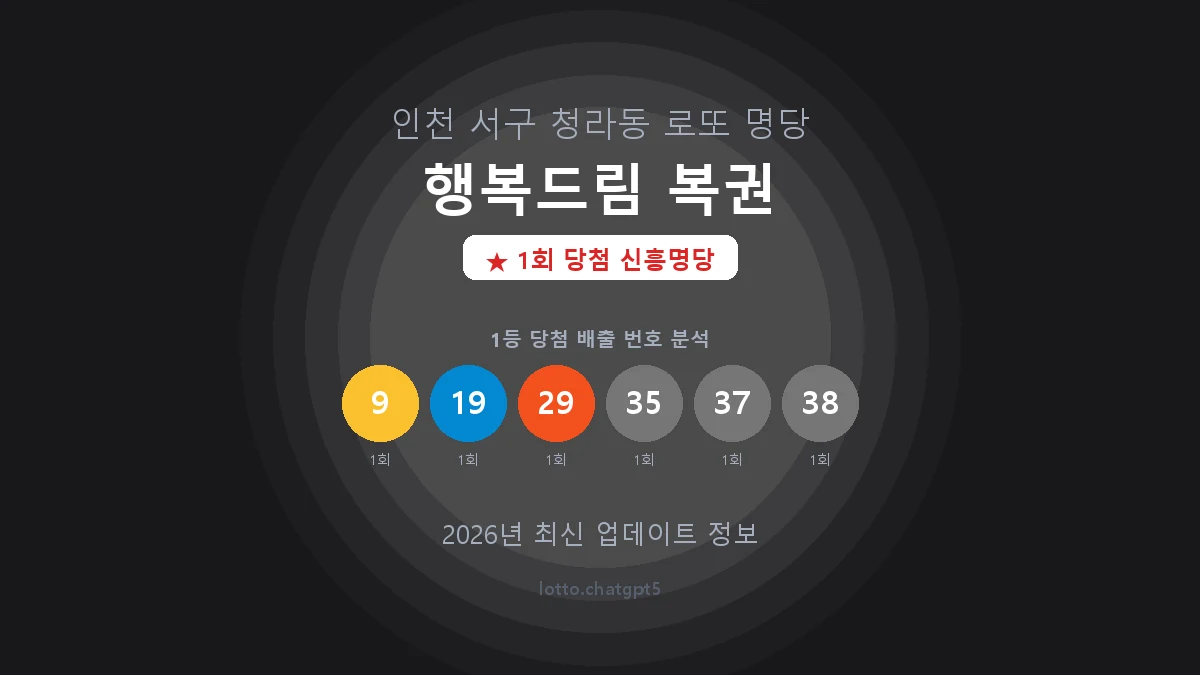 인천 서구 청라동 로또 명당 행복드림 복권 1등 1회 배출 판매점 썸네일