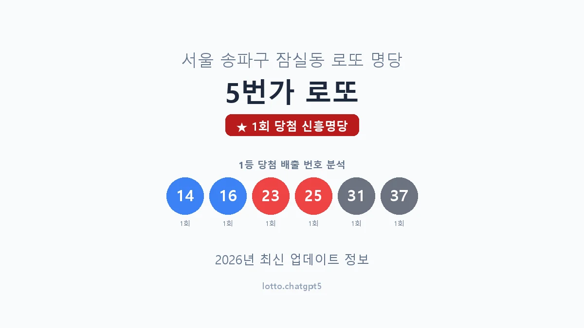 서울 송파구 잠실동 로또 명당 5번가 로또 1등 1회 배출 판매점 썸네일
