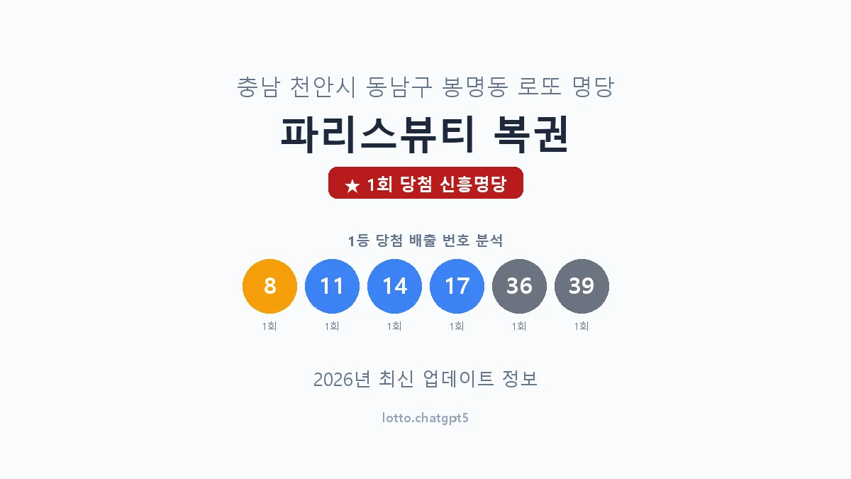 충남 천안시 봉명동 로또 명당 파리스뷰티 복권 1등 1회 배출 판매점 썸네일