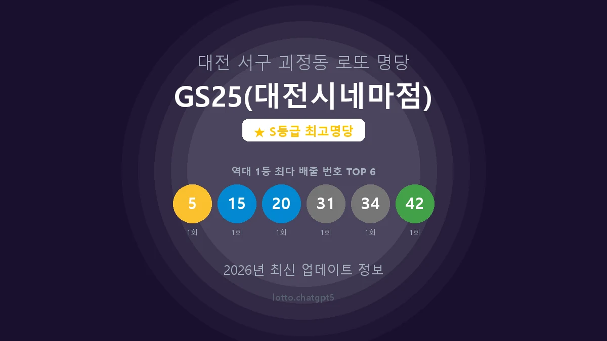 대전 서구 괴정동 로또 명당 GS25(대전시네마점) 1등 5회 배출 판매점 썸네일