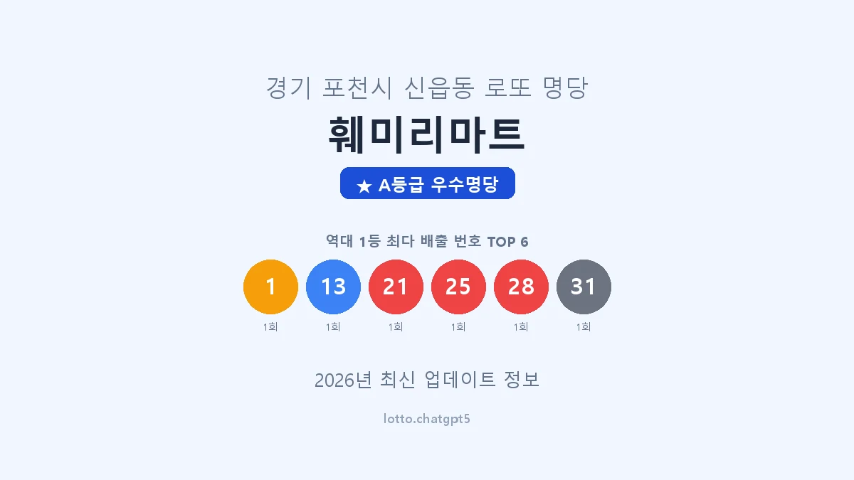 경기 포천시 신읍동 로또 명당 훼미리마트 1등 2회 배출 판매점 썸네일