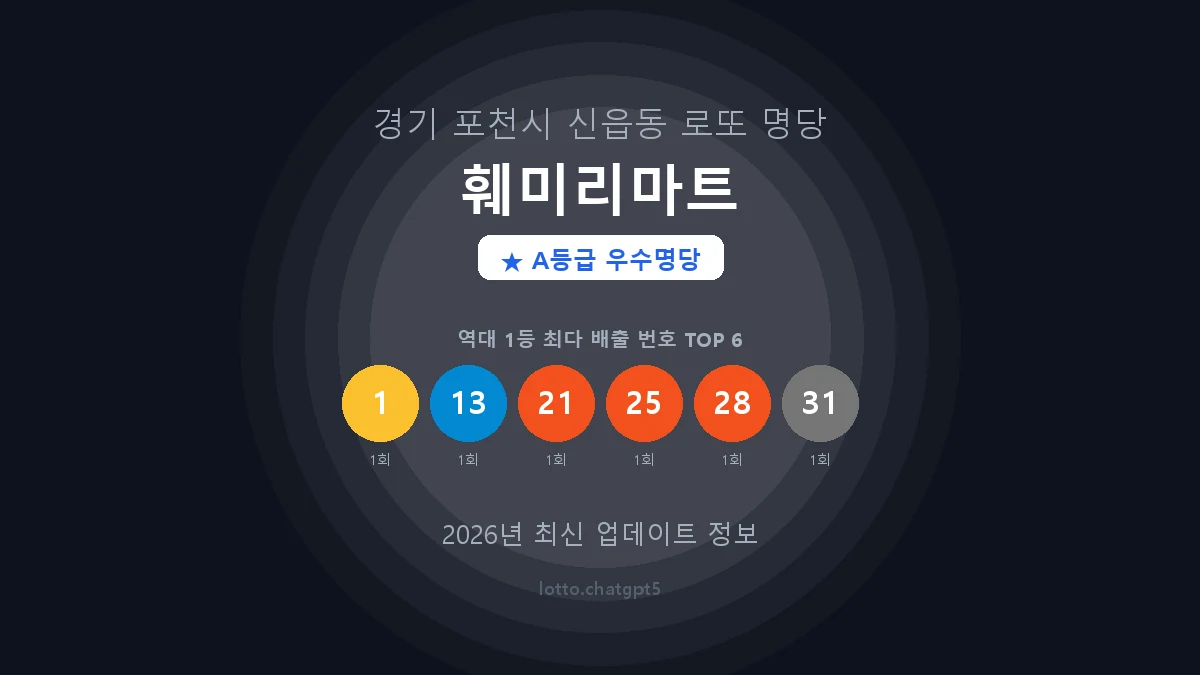 경기 포천시 신읍동 로또 명당 훼미리마트 1등 2회 배출 판매점 썸네일