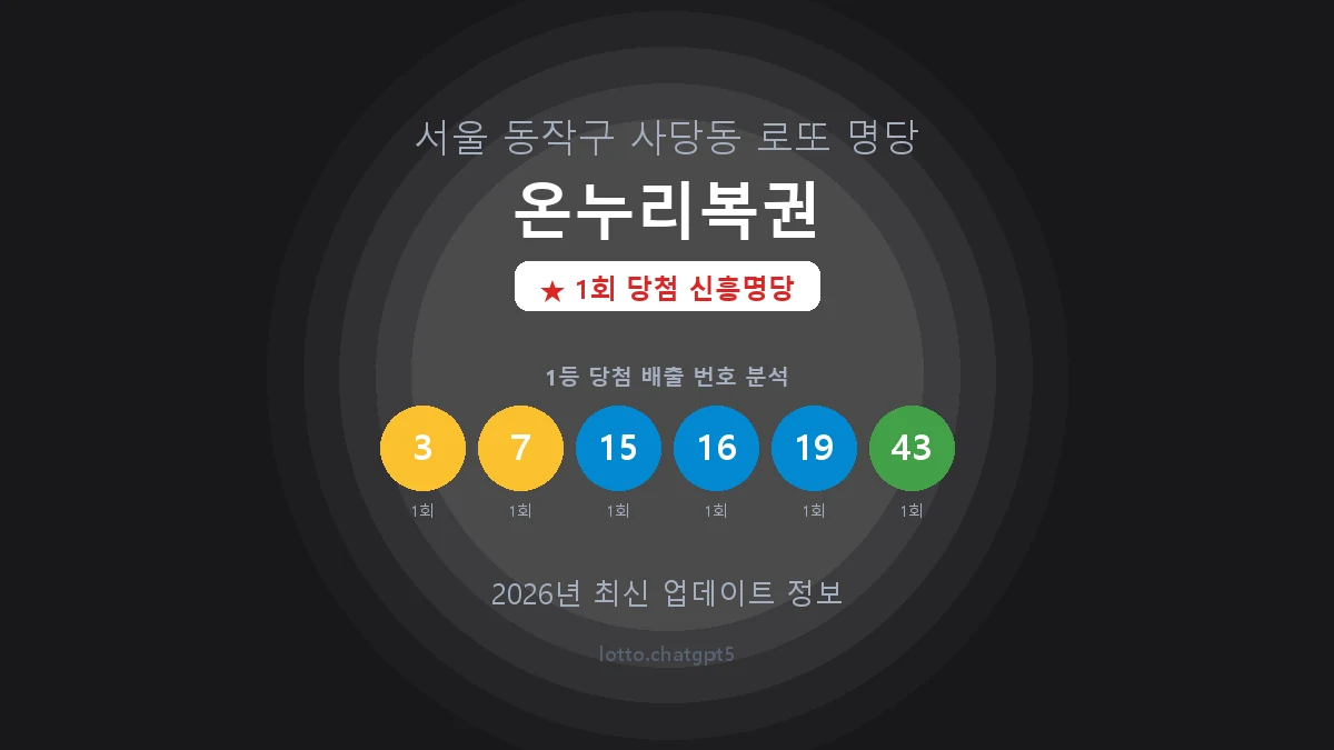 서울 동작구 사당동 로또 명당 온누리복권 1등 1회 배출 판매점 썸네일